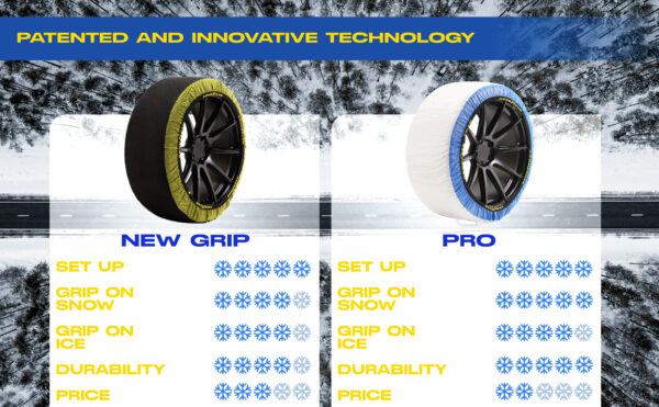 Comparativa de las fundas de nieve Goodyear New Grip y Pro, mostrando características como facilidad de instalación, agarre en nieve y hielo, durabilidad y precio.