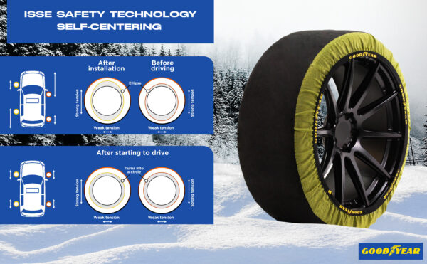 Gráfico explicativo de la tecnología de centrado automático de las fundas de nieve Goodyear ISSE Safety.